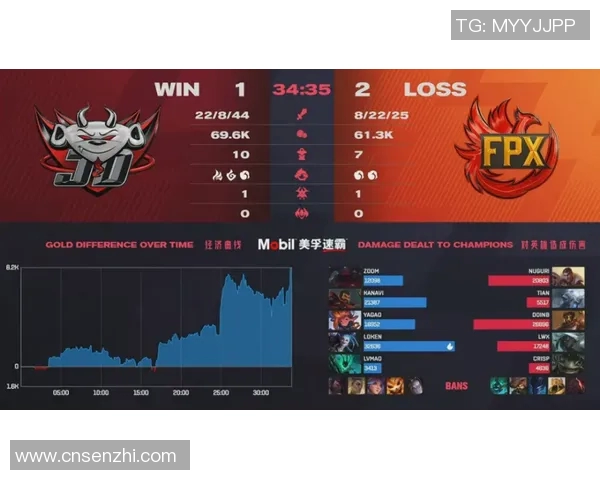 独家解析FPX在比赛中速度优势的深度对比分析