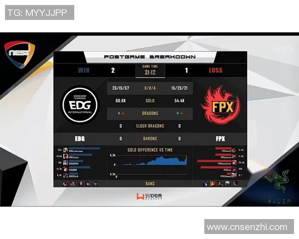赛后复盘EDG与FPX精彩配合分析与战术解读