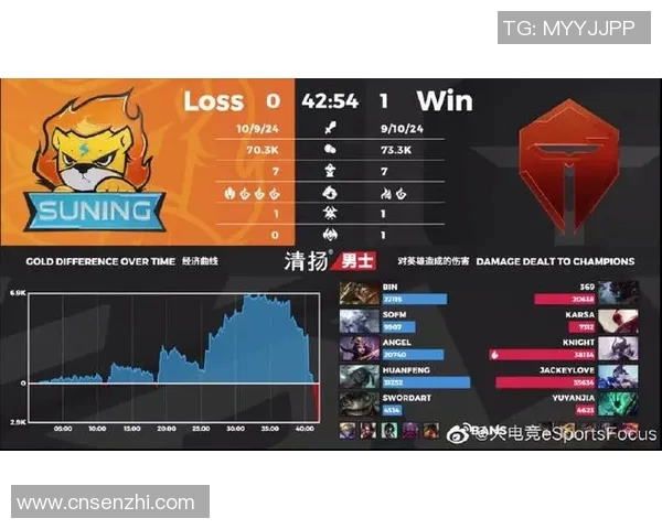 esports数据电竞实时数据分析V5边路渗透策略的成效与不足探讨 esports数据电竞实时数据分析V5边路渗透策略的成效与不足探讨