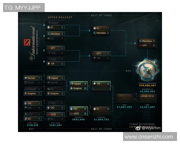 esports最新数据深入解析V5战队运营策略与DOTA2赛事热点动态 esports最新数据深入解析V5战队运营策略与DOTA2赛事热点动态