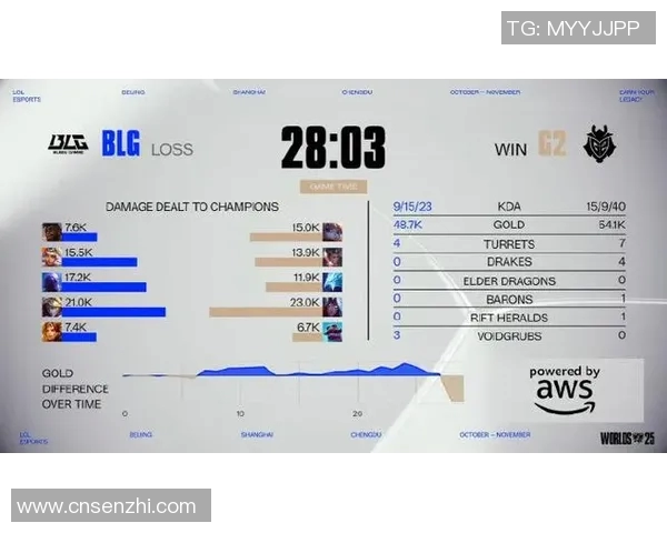esports最新数据王者荣耀聚焦BLG战队意识提升与团队协作的深度分析与探讨 esports最新数据王者荣耀聚焦BLG战队意识提升与团队协作的深度分析与探讨