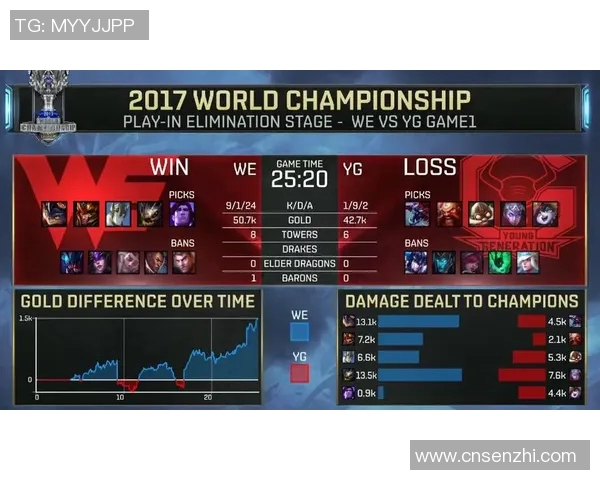 电竞新闻全球总决赛积分榜更新WE战队以68分稳居第一名引发关注